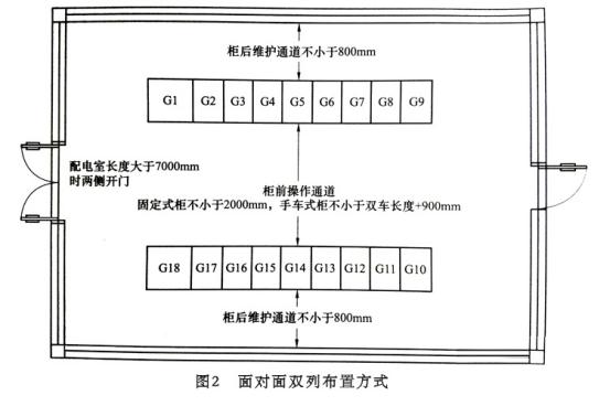 10kv開(kāi)關(guān)柜在配電室內(nèi)常見(jiàn)的布置方式 圖片2