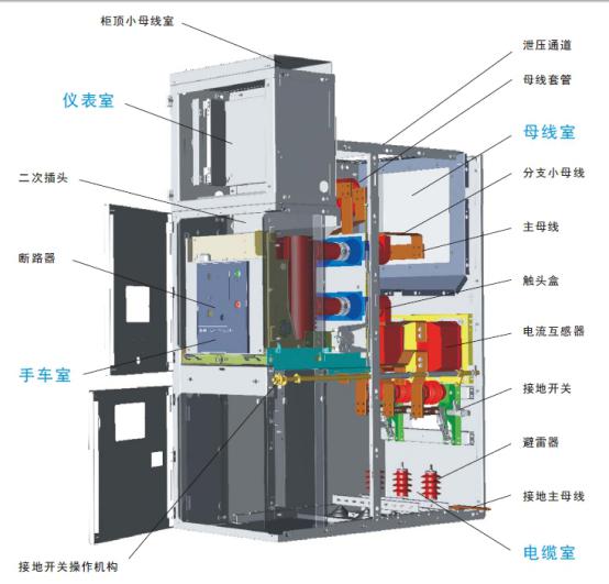 高壓開關柜內主要電器設備應滿足的要求