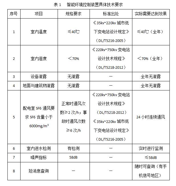 QQ截圖太原開關(guān)柜廠家講述高壓配電室設(shè)置在地下室時(shí)的特殊要求 3