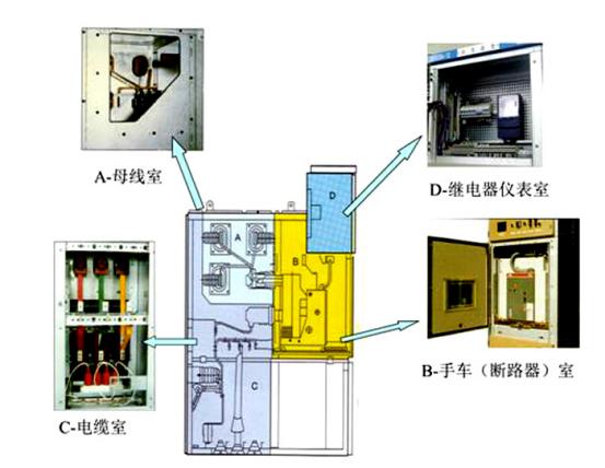 高壓開關(guān)柜電纜室的設(shè)計(jì)要求