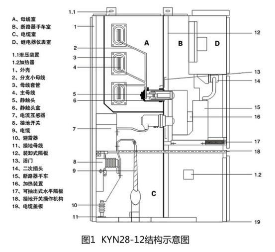 高壓開關(guān)柜之KYN28-12中置式開關(guān)柜結(jié)構(gòu)介紹