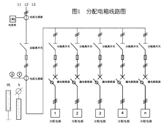 關(guān)于三級配電箱設(shè)置的國家標(biāo)準(zhǔn)要求