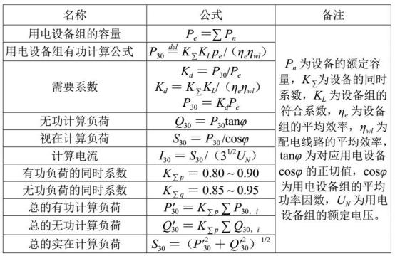 車間用動力配電柜的設計與安裝 圖片1