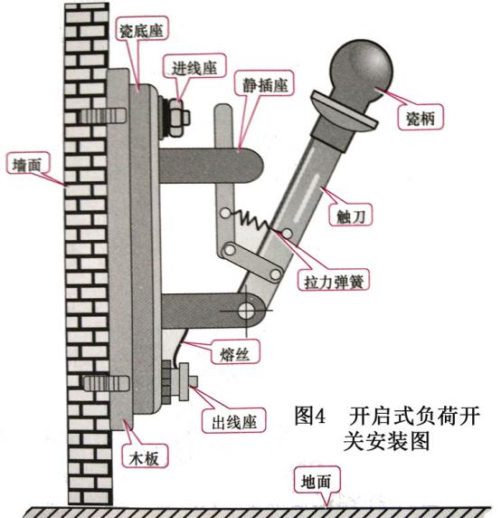 農(nóng)村老家的電閘你了解嗎？錦泰恒用專業(yè)知識(shí)為您講解 圖片4