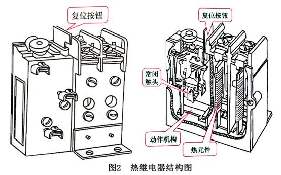 錦泰恒帶你學(xué)習(xí)和選用熱繼電器 圖片2