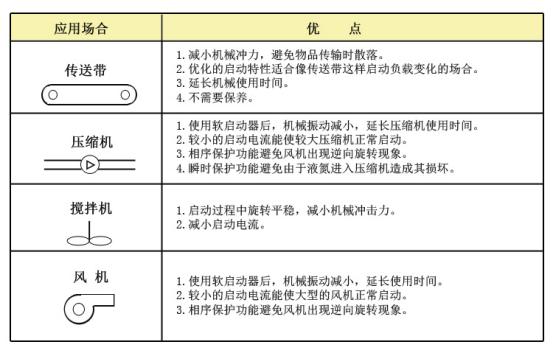 軟啟動(dòng)控制柜的應(yīng)用及安裝要求 圖片1