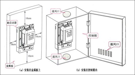 軟啟動(dòng)控制柜的應(yīng)用及安裝要求 圖片2