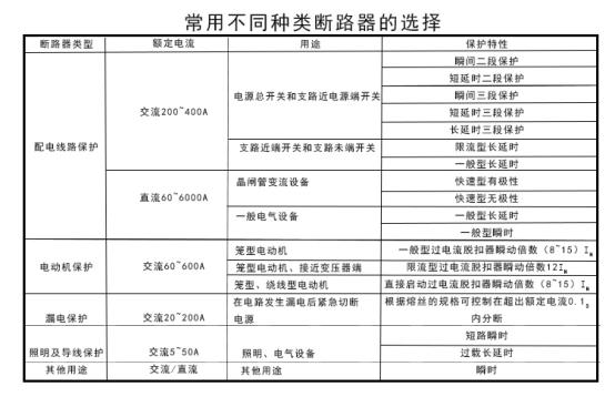 低壓成套設(shè)備中低壓斷路器的選用標(biāo)準(zhǔn)