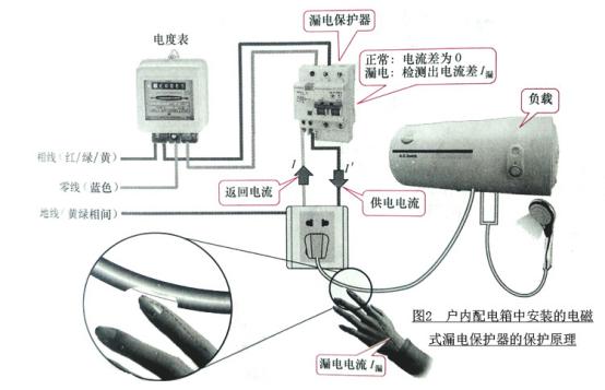 錦泰恒關(guān)于漏電保護(hù)器的分類及原理介紹 圖片2