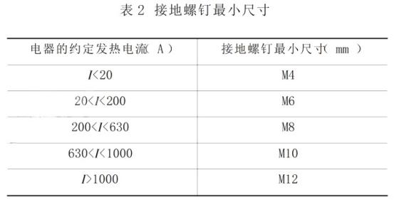 關(guān)于配電箱進(jìn)場驗(yàn)收的一些做法 圖片2