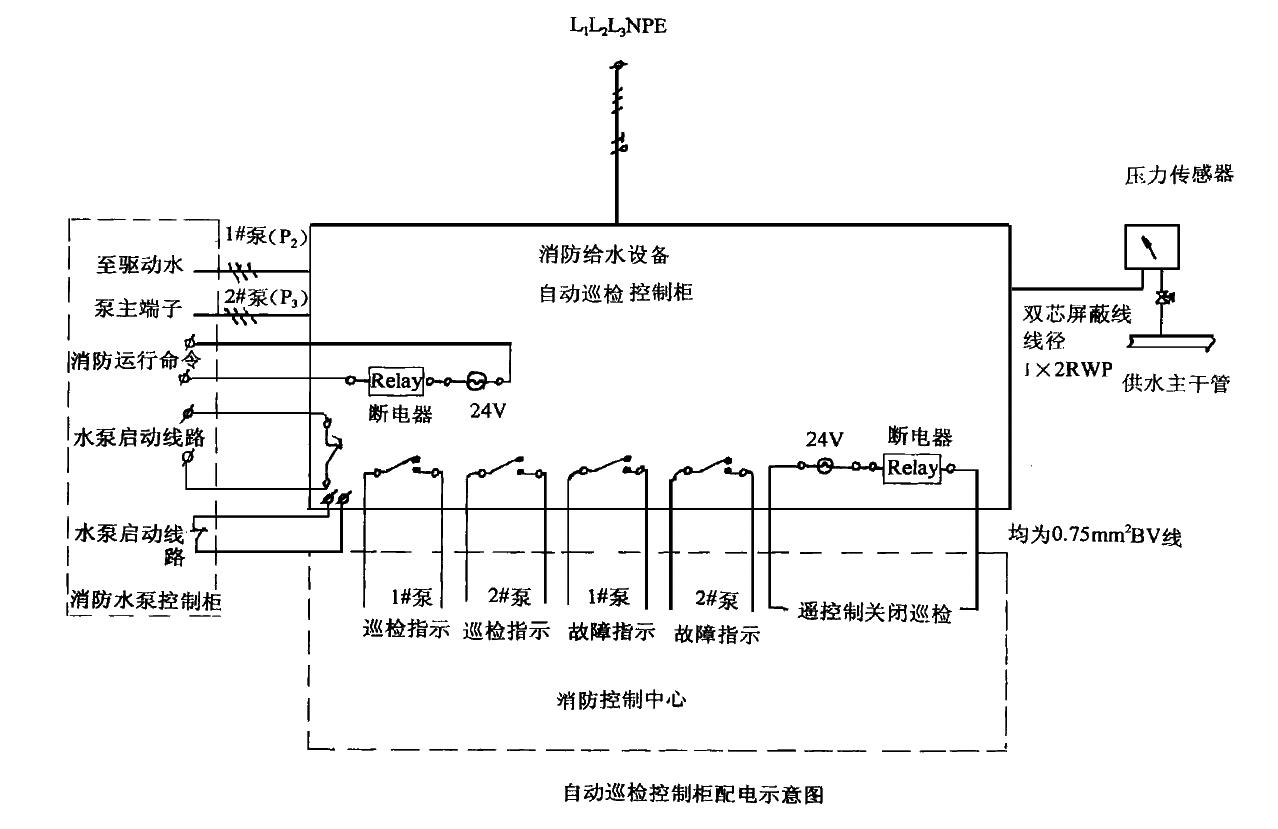 關(guān)于消防給水設(shè)備加裝微機控制自動巡檢控制柜的論述 圖片1