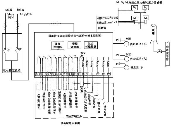 關于消防給水設備加裝微機控制自動巡檢控制柜的論述