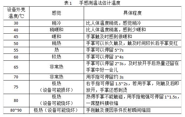 如何利用手感溫法判斷開關柜內(nèi)電氣設備是否故障