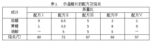 如何用示溫蠟片判斷開(kāi)關(guān)柜內(nèi)電氣設(shè)備的溫度 2QQ截圖20170323170229