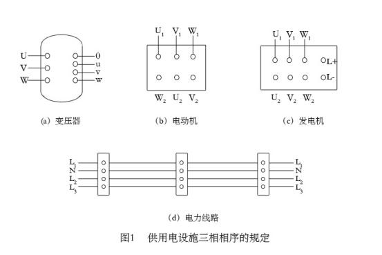 如何判別開關柜母線等電氣設備的相序是否正確