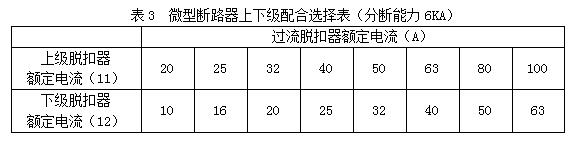 QQ 照明配電箱與微型斷路器應(yīng)用 4