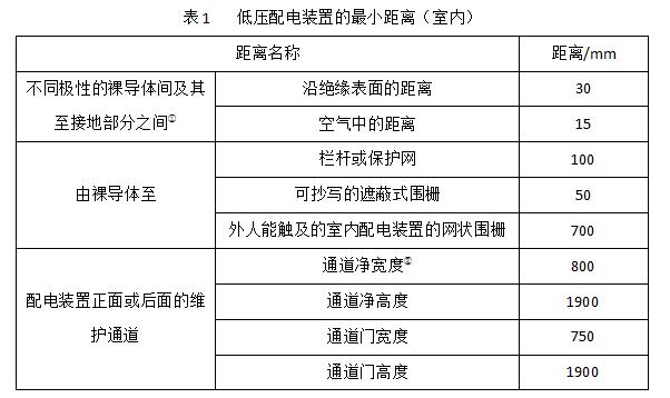 QQ截圖低壓配電柜的巡視檢查 2