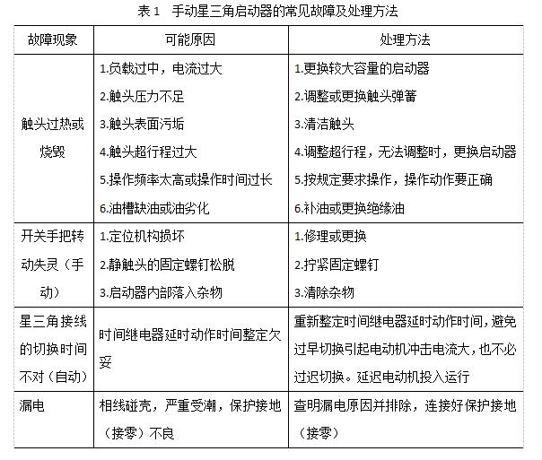 星三角啟動(dòng)控制柜的巡視檢查及常見故障處理 QQ截圖20170406155918