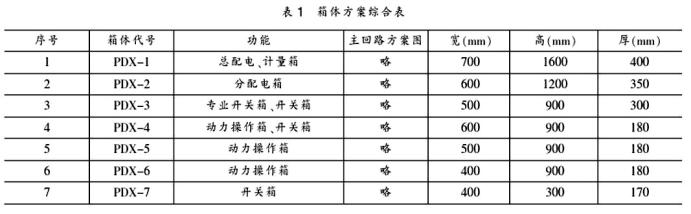 施工現(xiàn)場配電箱規(guī)范化的重要性圖片2