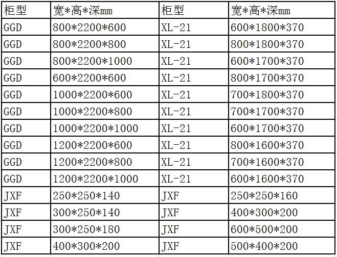 配電柜、配電箱尺寸