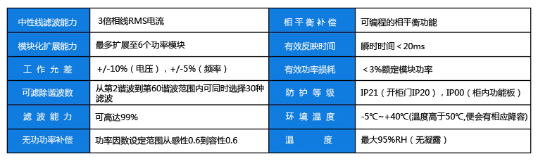 三相四線系統(tǒng)副本