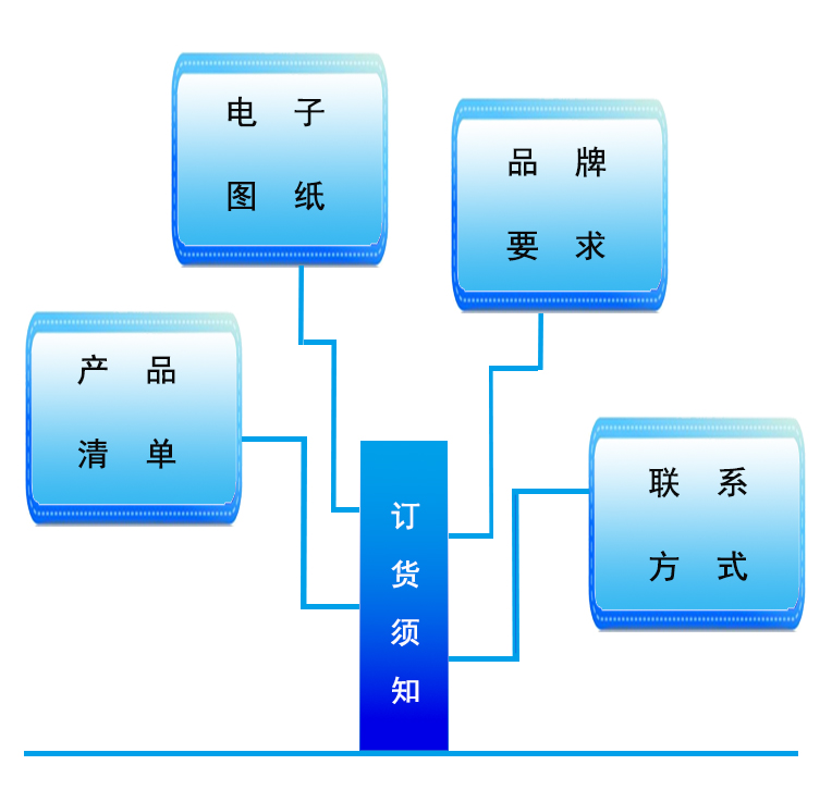 訂貨須知內容1